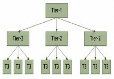 genuinely Create 3 Tier Link Pyramid to form Quality SEO Campaign for Your Site for