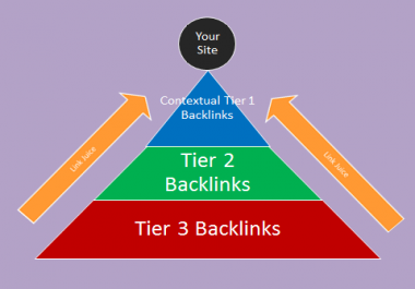 To Rank up on Google pages by best 3,550 Link Pyramid consists of Unique backlinks with Lindexed