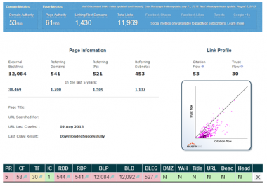 I Will Put Your Link On My PR5 IM Blog