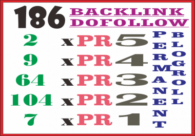 Permanent Backlinks in 186 Blogspot Blogroll/Homepage