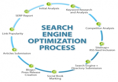 Boost Your Ranking With 50 BackLink from Authority Sites PR 6-7-8 Manually Only For