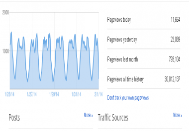place your link on my 2 X PR3 10k UV,  dofollow blogroll sitewide backlink blogroll for 1 month
