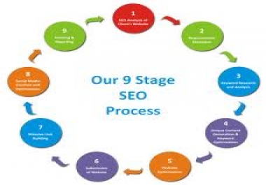 I provide SEO services with an offordable price