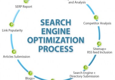 I will provide you complete SEO analysis & recommendation report why your website's ranking dropped