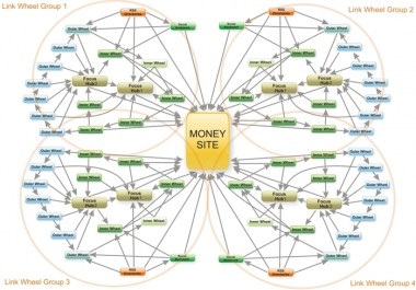 really create 900+ DOFOLLOW Contextual Wiki backlinks to your site from 300+ wikisites of 120+ unique authority Wiki sites