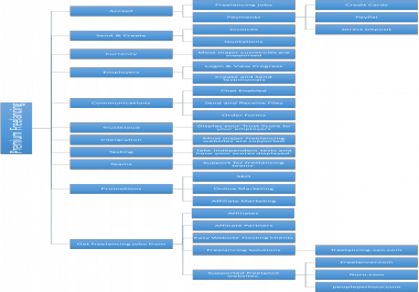 Freelancing Portfolio Websites