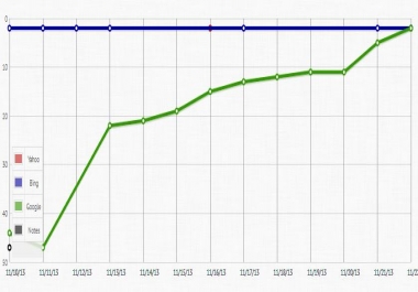 Get to Google top,  SEO Tornado 40 high PR. edu. gov dofollow backlinks,  panda 4.0 safe for 5