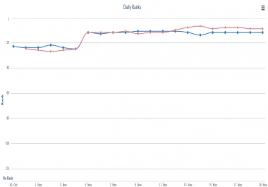 Actual PAGE DoFollow 25 Backlinks Packet 1 PR5, 6 PR4, 6 PR3, 12 PR2 For 5USD only