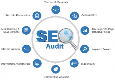 Providing SEO audit report for your site 60 checklist