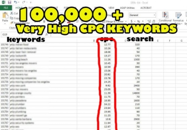100,000 more highest Cpc adsense keywords list
