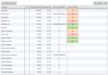 I will Do In Depth Adwords And SEO Competition Keyword Research