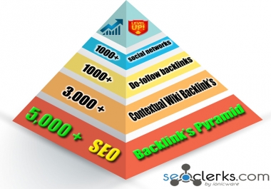 5000+ Social, wiki, do-follow Backlinks Pyramids