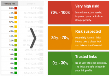 Rock Your Website On the First Result On Google