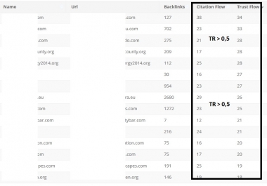 Expired Domain With Authority Site Mashable,  Techcrunch,  or other high-quality,  authority websites