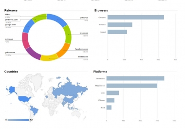 Get 15.000+ REAL Visitors to your website