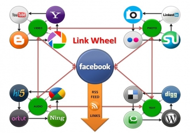 Seocheckout best linkwheel creating service
