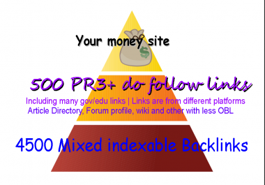 SEO 5000 Backlinks pyramid get EDU GOV type links and 5k backlinks