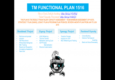 Happy Presentation/Slideshow