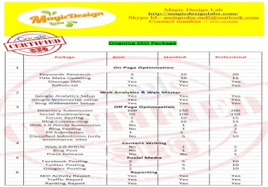 SEO Onpage,  Offpage,  SMO,  PPC