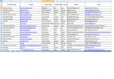 I will provide 100 actual lead to promote your business