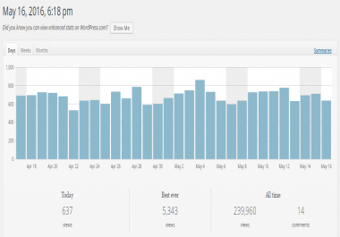 10 Travel Guest Post on Quality Blog