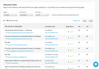 I will provide awesome 25 backlink reports of any site from Moz