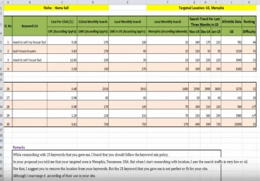 I will do Pro-Level keyword research on your website