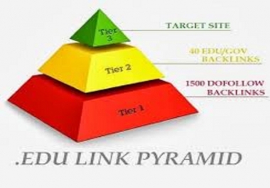 Build 800 Professional Edu PYRAMID Backlinks