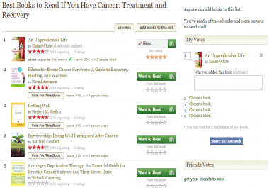 add your book to 45 most popular Listopia lists on Goodreads