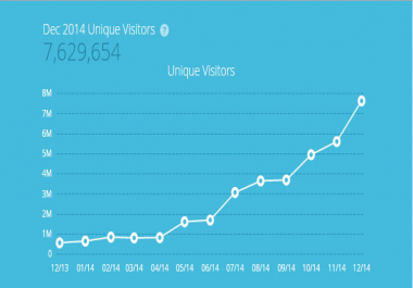 Post a guest post on the High DA 84 PA 87 Site