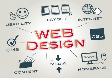 Design and develop responsive website