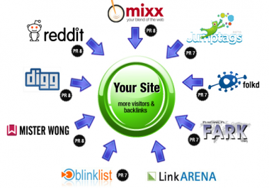 Submit your site manually to 25 social bookmarking sites with high PA and DA