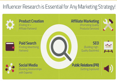 find Social Influencers and Authority Blogs on your target niche