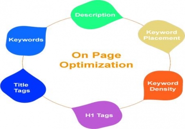 Fixed all on-page SEO errors on your site or blog
