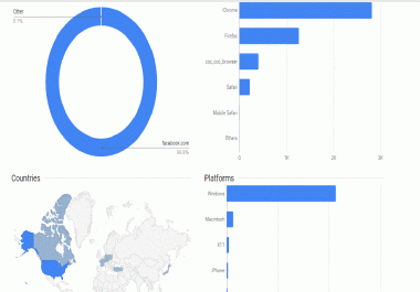 make viral Your Kindle Books promotion to Social People