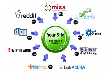 submit your site manually to top social bookmarking site