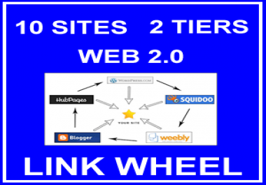 10 Site Two Tier New Web 2.0 Link Wheel Backlinks