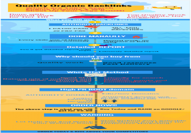 Quality Organic Backlinks Which are 100 Search Engine Friendly. Done Manually