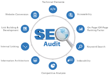 Audit your website give you SEO Action Plan