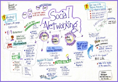 Provide 1,500 Forum & Community Network Links for Improved Visibility