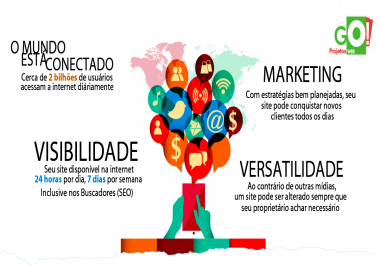 First page Google,  Bing and Yahoo for 6 months