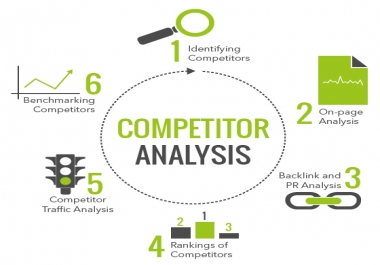 Competitor Analysis with Targeted Keyword for Your Website