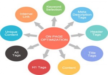 do perfect onpage seo for your site