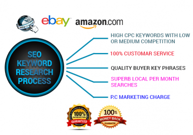 do SEO keyword research for your website, eBay, amazon