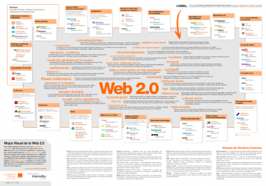 Build 300 web 2.0 blog of Highest Quality & Most Effective Links