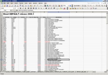 do perfect Data Entry and Web research work