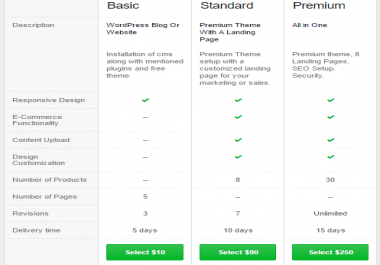 Build A Responsive WordPress Website Or Blog