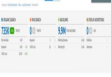 Do-Follow Quality Guest Post Links - From WP Admin Panel - Real Authority Website DA 84