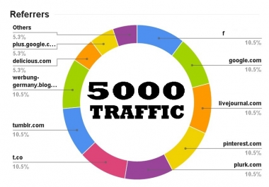 Offer - Increase 7000 WorldWide traffic to any Amazon,  Shopify,  eBay,  Etsy store