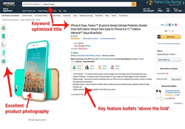 Amazon Product Listing SEO Title,  Search Term,  Html Descriptions